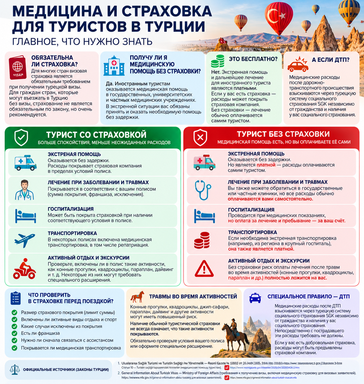 Медицинская страховка и медицинская помощь туристам в Турции: что нужно знать перед поездкой